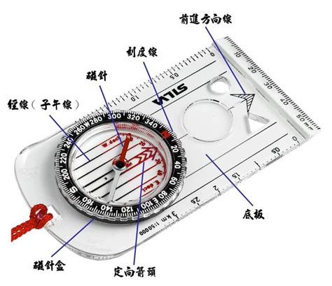 指北針構造|指南針